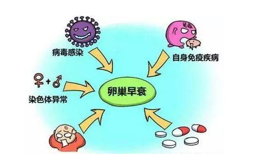 卵巢早衰能有寶寶嗎？自然懷孕會面臨很多困難！